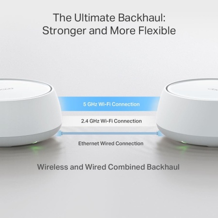 WRL MESH ROUTER 3600MBPS/DECO BE25(2-PACK) TP-LINK - Image 4