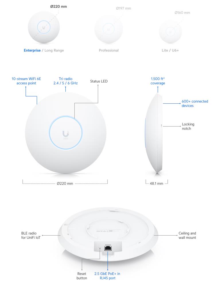 Access Point UBIQUITI 1300 Mbps IEEE 802.11a IEEE 802.11b IEEE 802.11g IEEE 802.11n IEEE 802.11ac 1xUSB 2.0 2xRJ45 Number of antennas 3 UAP-AC-PRO - Image 3