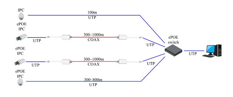 NET POE CONVERTER EOC/LR1002 DAHUA - Image 2