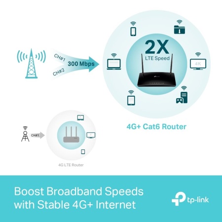 Wireless Router TP-LINK Wireless Router 1200 Mbps IEEE 802.11a IEEE 802.11 b/g IEEE 802.11n IEEE 802.11ac 3x10/100/1000M LAN  WAN ports 1 Number of antennas 2 4G ARCHERMR500 - Image 7