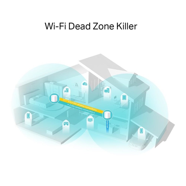 Wireless Router TP-LINK Wireless Router 2-pack 1800 Mbps Mesh IEEE 802.11a IEEE 802.11n IEEE 802.11ac IEEE 802.11ax DECOX20(2-PACK) - Image 3