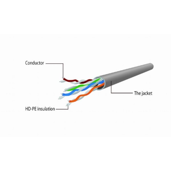 PATCH CABLE CAT5E UTP 5M/YELLOW PP12-5M/Y GEMBIRD - Image 4