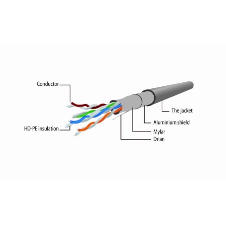 PATCH CABLE CAT5E FTP 1M/PP22-1M GEMBIRD - Image 3