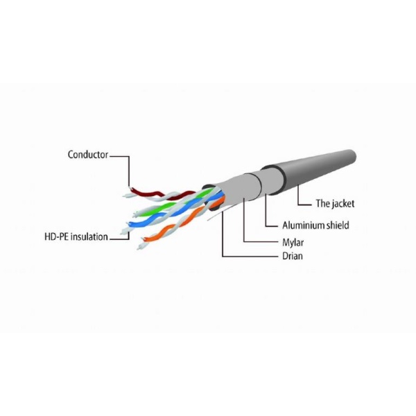 PATCH CABLE CAT5E FTP 1M/PP22-1M GEMBIRD - Image 3
