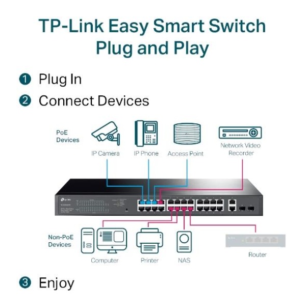 Switch TP-LINK Desktop/pedestal 28x10Base-T / 100Base-TX / 1000Base-T PoE+ ports 24 250 Watts TL-SG1428PE - Image 5