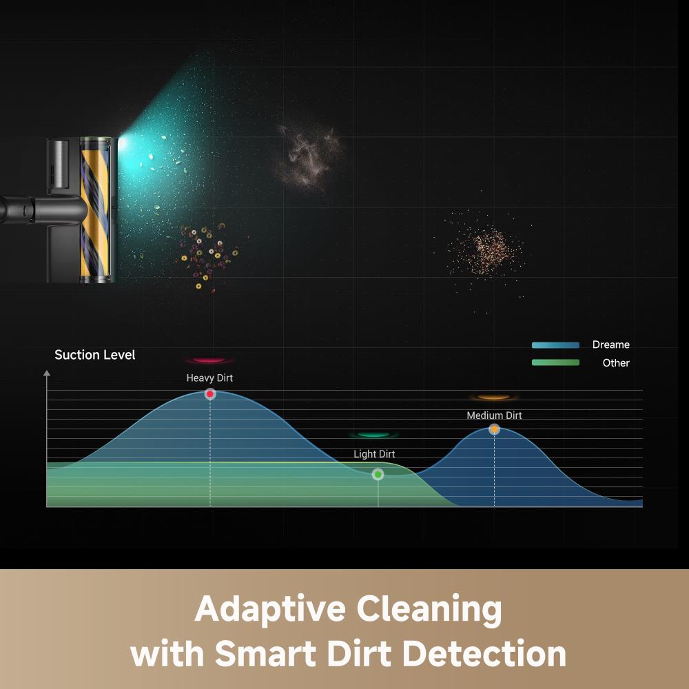 Vacuum Cleaner DREAME Z30 ULTRA Dry Stick vacuum Black Battery 2.2kg VZV78V - Image 3