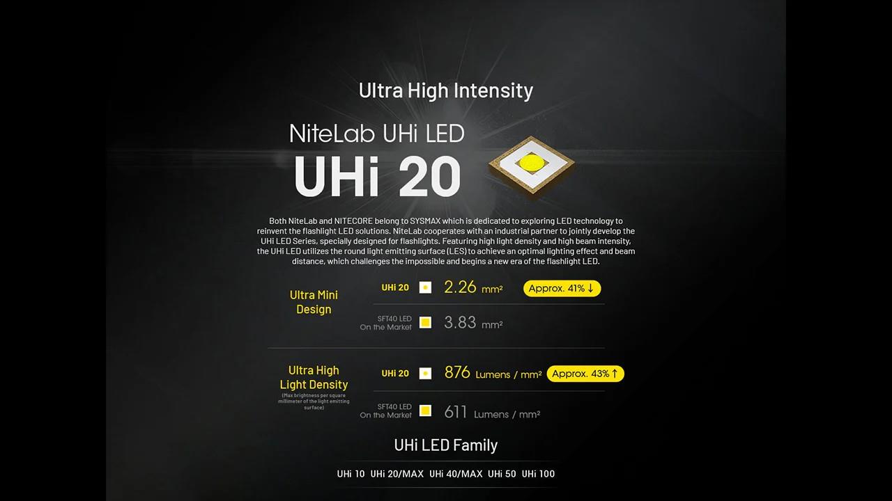 FLASHLIGHT EDC SERIES/EDC27UHI NITECORE - Image 5