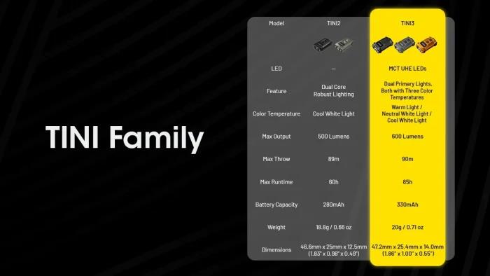 FLASHLIGHT T SERIES 600 LUMENS/TINI3 NITECORE - Image 6