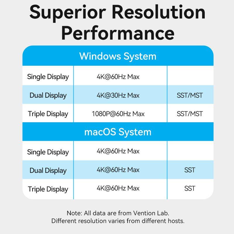 NB ACC DOCKING STATION 15IN1/USB-C MST TPUH0 VENTION - Image 7