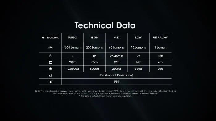 FLASHLIGHT T SERIES 600 LUMENS/TINI3 NITECORE - Image 5