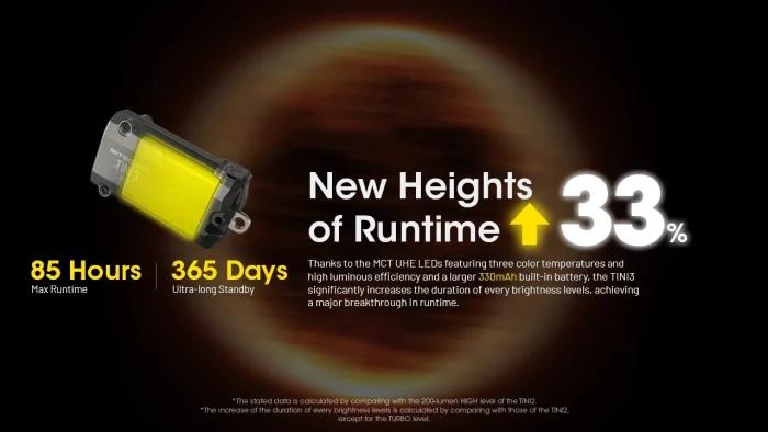 FLASHLIGHT T SERIES 600 LUMENS/TINI3 NITECORE - Image 18