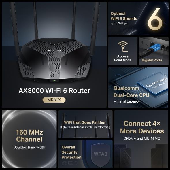 Wireless Router MERCUSYS Wireless Router IEEE 802.11a IEEE 802.11b IEEE 802.11g IEEE 802.11n IEEE 802.11ac IEEE 802.11ax MR80X - Image 8