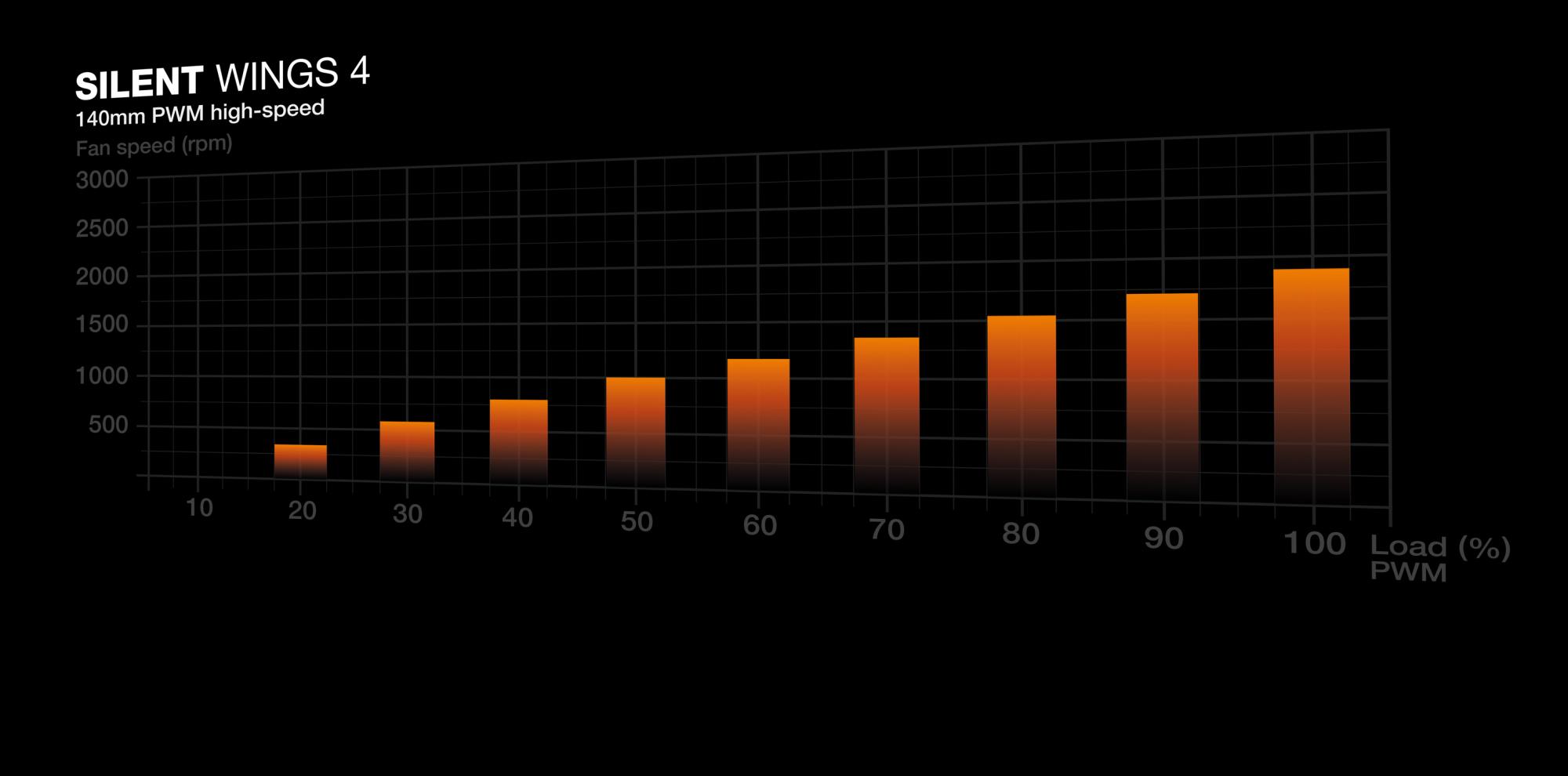 CPU COOLER S_MULTI/SILENT LOOP 3 BW026 BE QUIET - Image 18