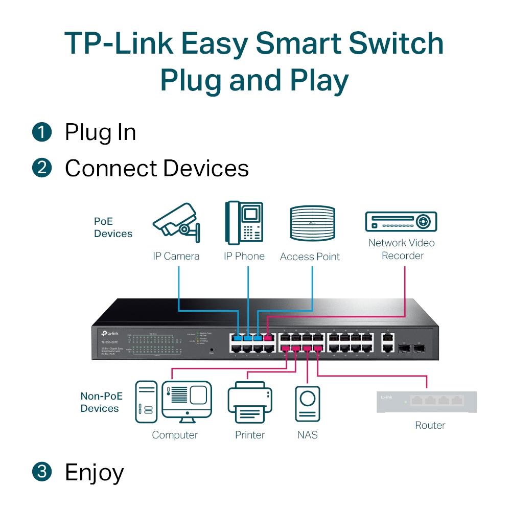 Switch TP-LINK Desktop/pedestal 28x10Base-T / 100Base-TX / 1000Base-T PoE+ ports 24 250 Watts TL-SG1428PE - Image 7