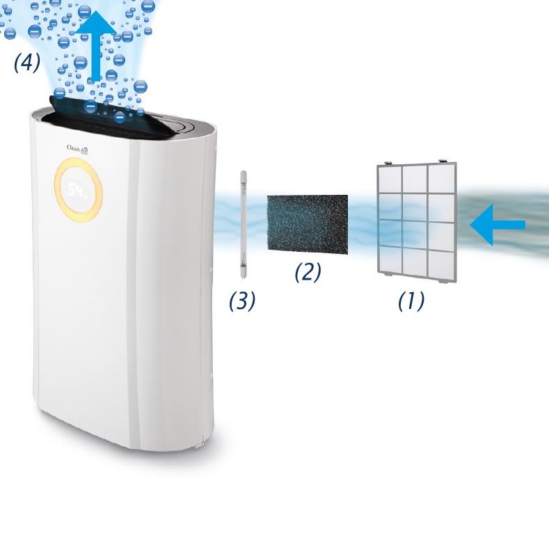 DEHUMIDIFIER & AIR PURIFIER/CA-704 CLEAN AIR OPTIMA - Image 11
