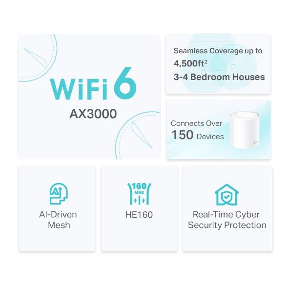 Wireless Router TP-LINK Wireless Router 2-pack 2900 Mbps Mesh Wi-Fi 6 3x10/100/1000M Number of antennas 2 DECOX50(2-PACK) - Image 7