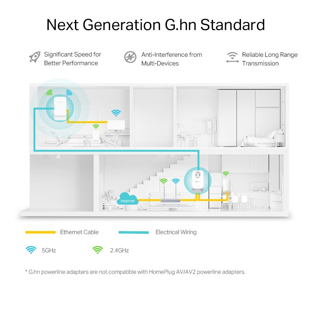 NET POWERLINE ADAPTER 1800MBPS/PGW2440 KIT TP-LINK - Image 4