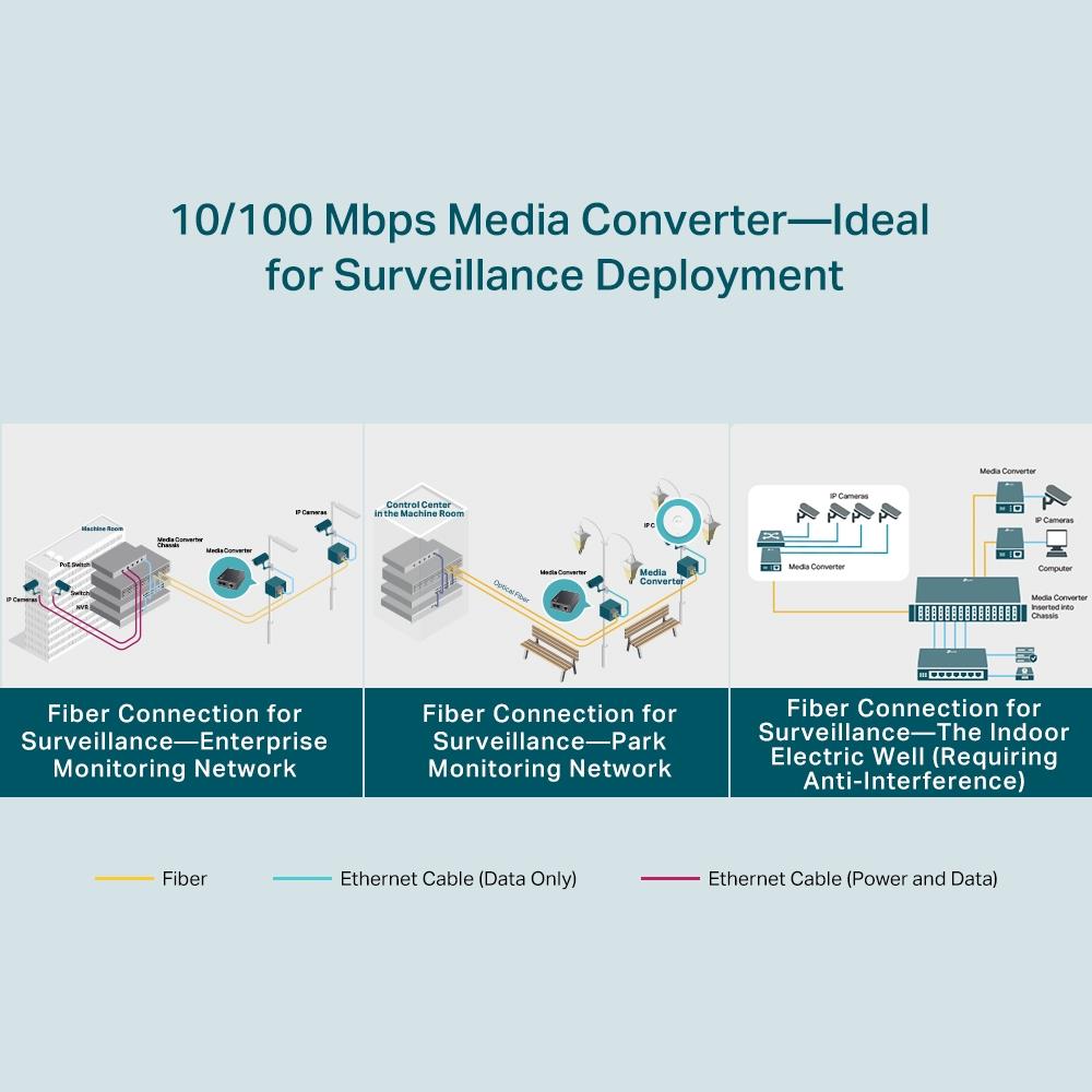 NET MEDIA CONVERTER 20KM/TL-FC111A-20 TP-LINK - Image 7
