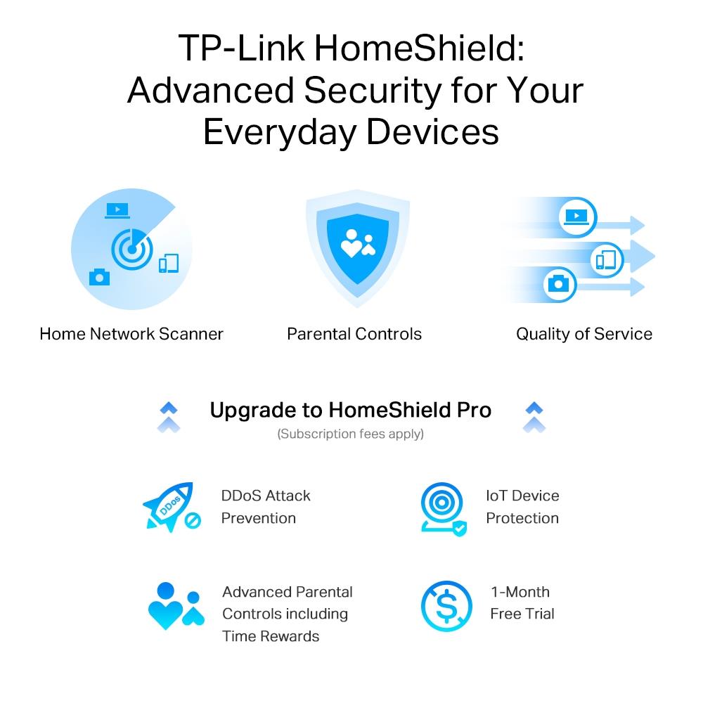 Wireless Router TP-LINK Wireless Router 5400 Mbps Wi-Fi 6e USB 3.0 Number of antennas 6 ARCHERAXE75 - Image 8