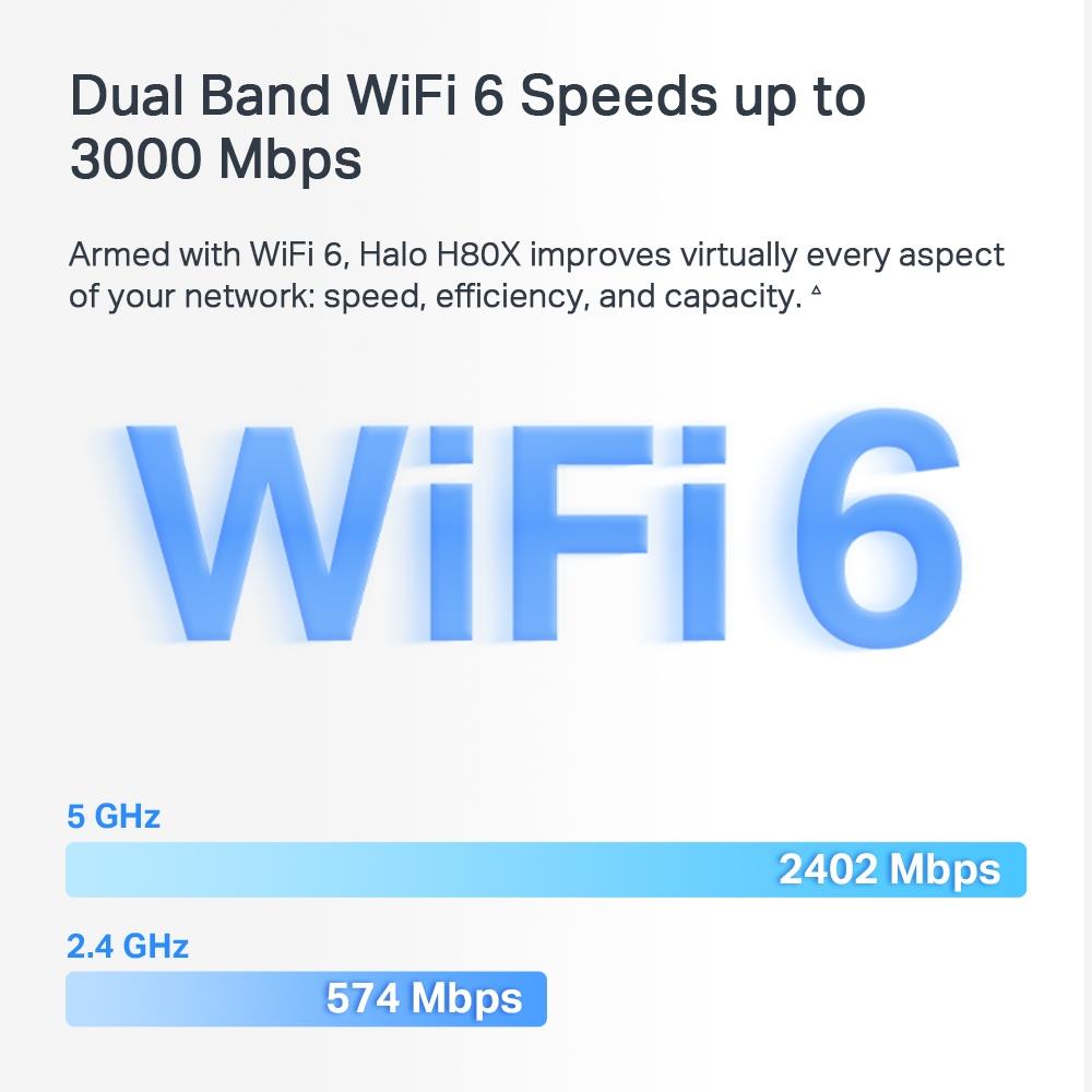 Wireless Router MERCUSYS Wireless Router 2-pack 3000 Mbps Mesh 3x10/100/1000M HALOH80X(2-PACK) - Image 11