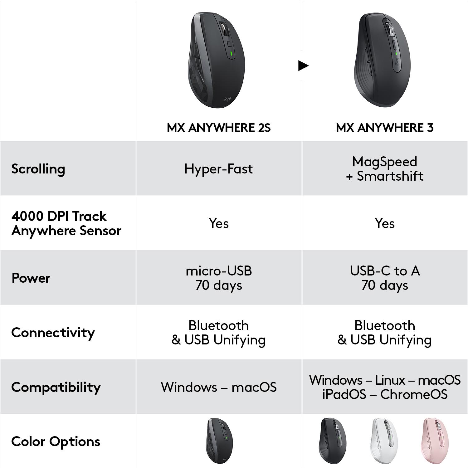 MOUSE USB LASER WRL MX/ANYWHERE3 910-005990 LOGITECH - Image 15