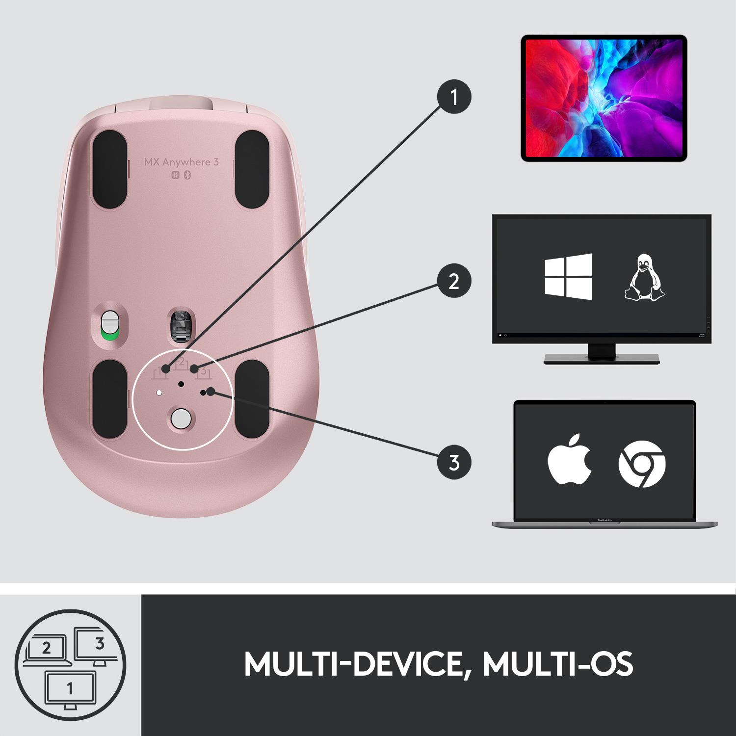 MOUSE USB LASER WRL MX/ANYWHERE3 910-005990 LOGITECH - Image 12