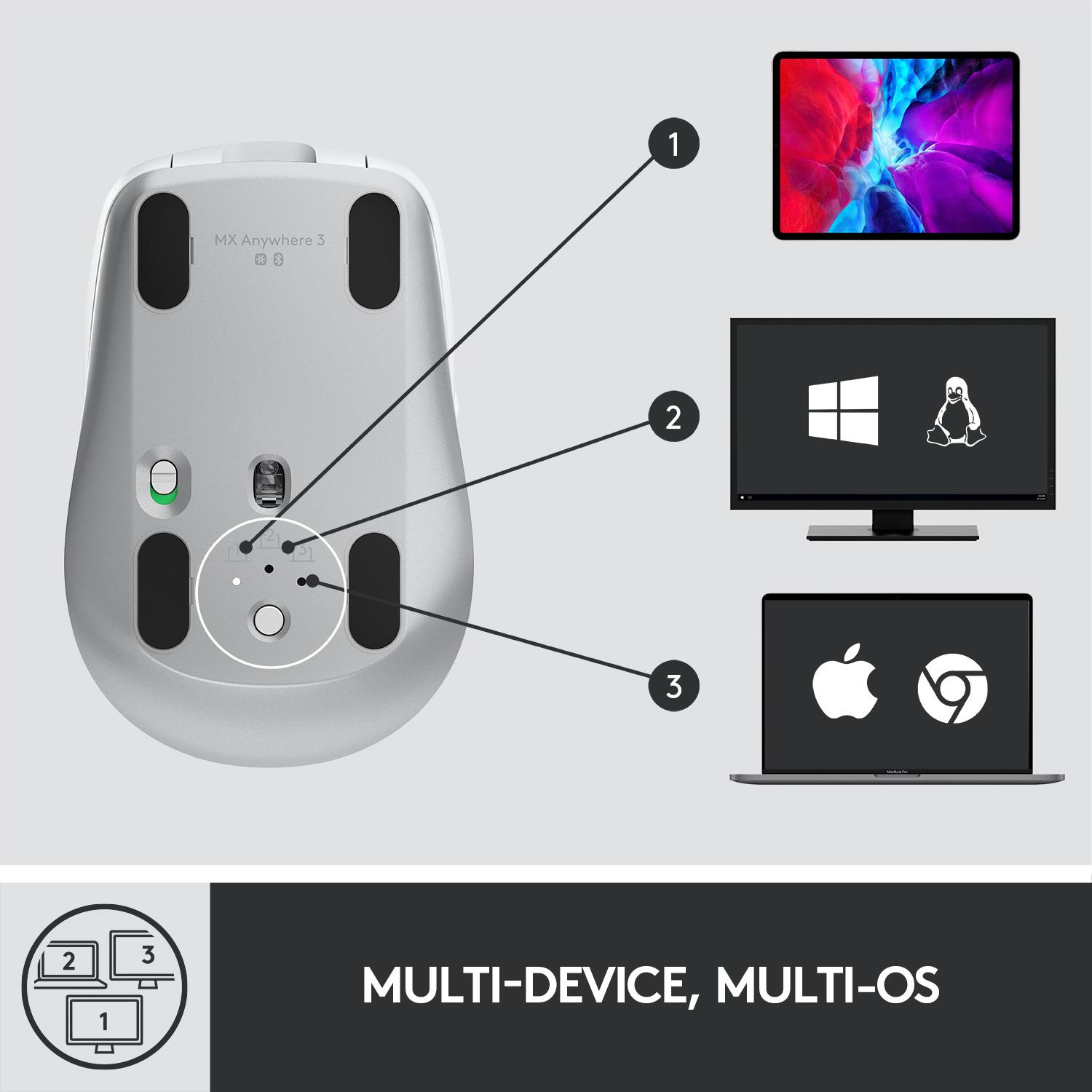 MOUSE USB LASER WRL MX/ANYWHERE3 910-005989 LOGITECH - Image 8