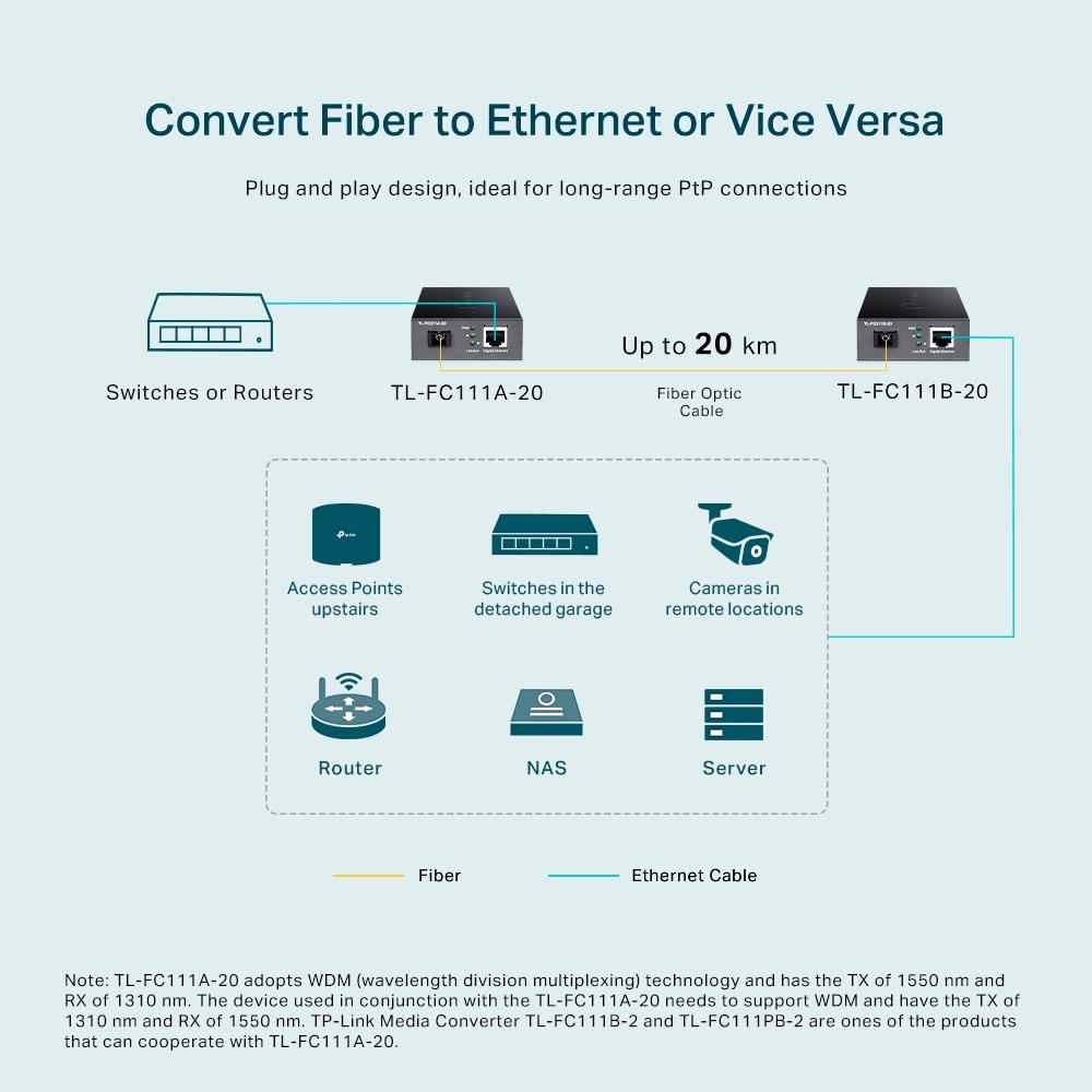 NET MEDIA CONVERTER 20KM/TL-FC111A-20 TP-LINK - Image 5