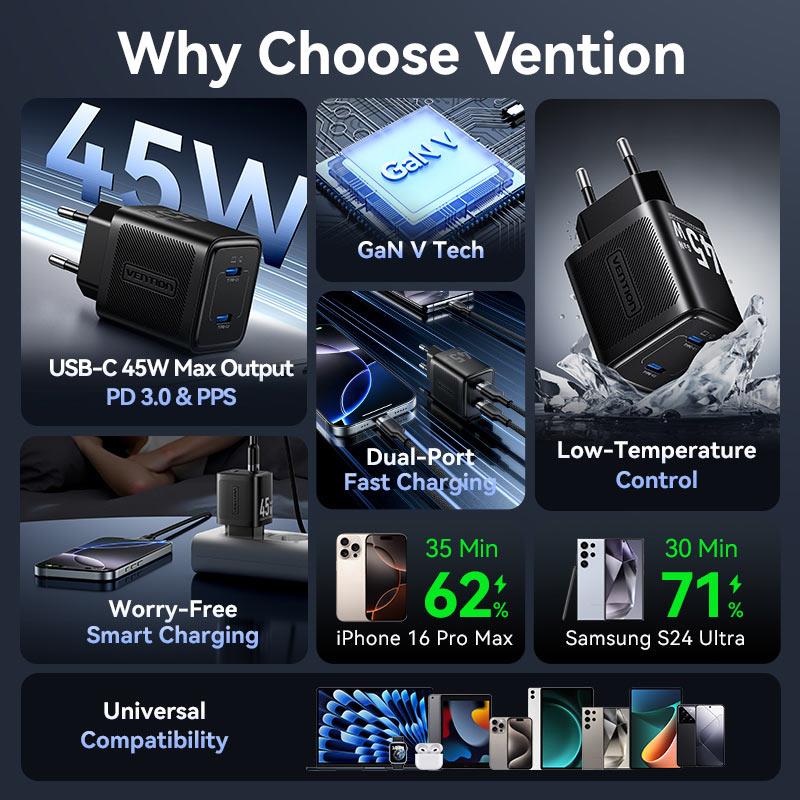 MOBILE CHARGER WALL 45W USB-C/2P BLACK FEFB0-EU VENTION - Image 4