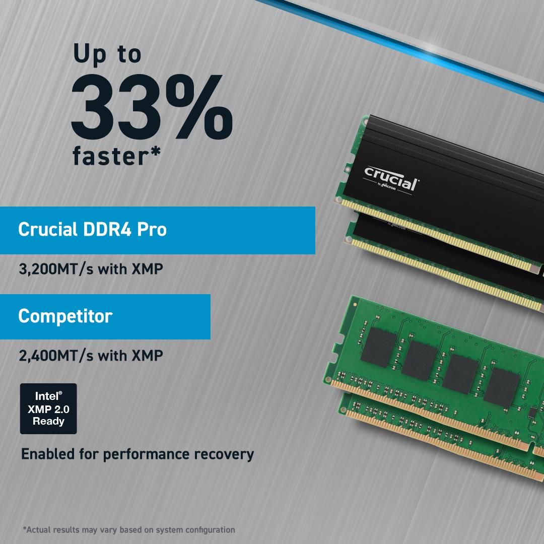 MEMORY DIMM PRO 32GB DDR4-3200/KIT2 CP2K16G4DFRA32A CRUCIAL - Image 5