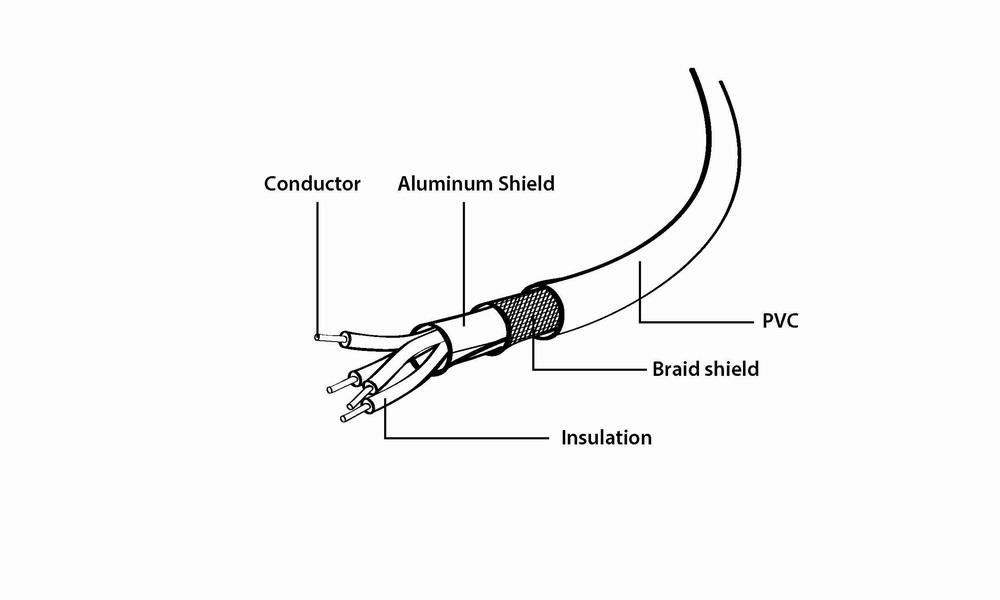 CABLE USB2 EXTENSION AM-AF/4.5M CCP-USB2-AMAF-15C GEMBIRD - Image 7
