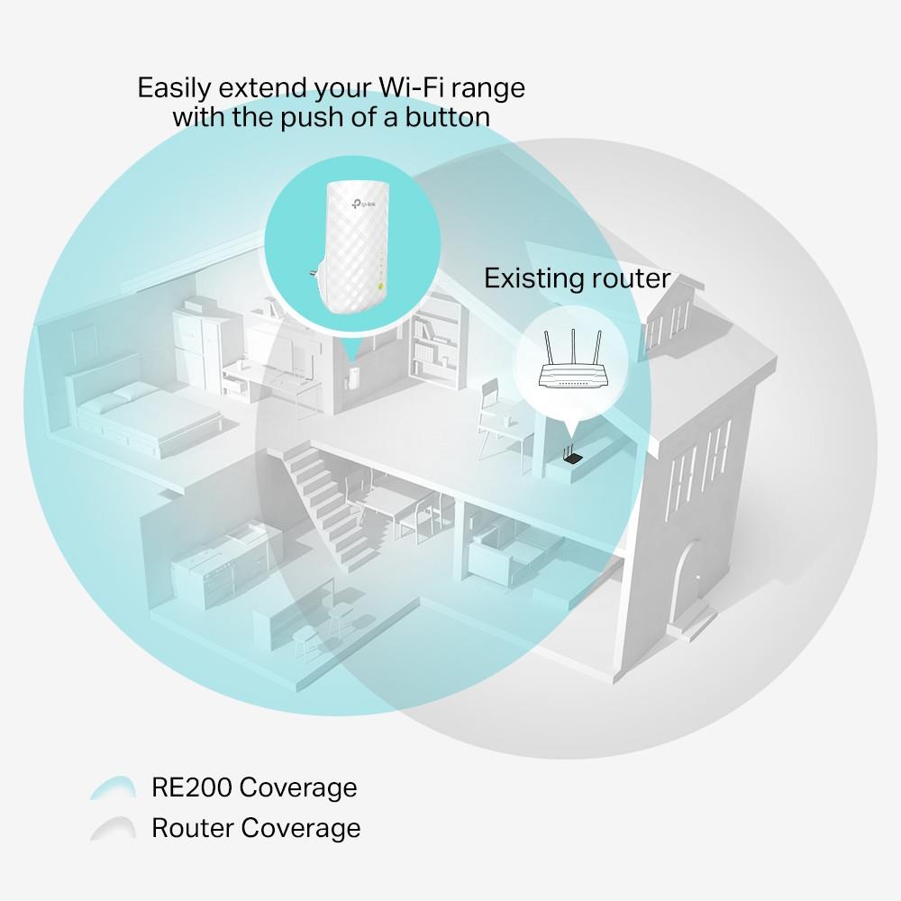WRL RANGE EXTENDER 750MBPS/RE200 TP-LINK - Image 8