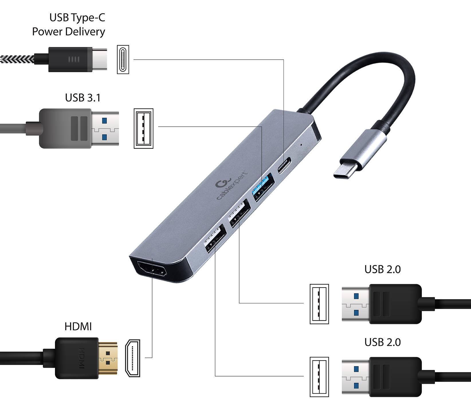 I/O ADAPTER USB-C TO HDMI/USB3/5IN1 A-CM-COMBO5-03 GEMBIRD - Image 5