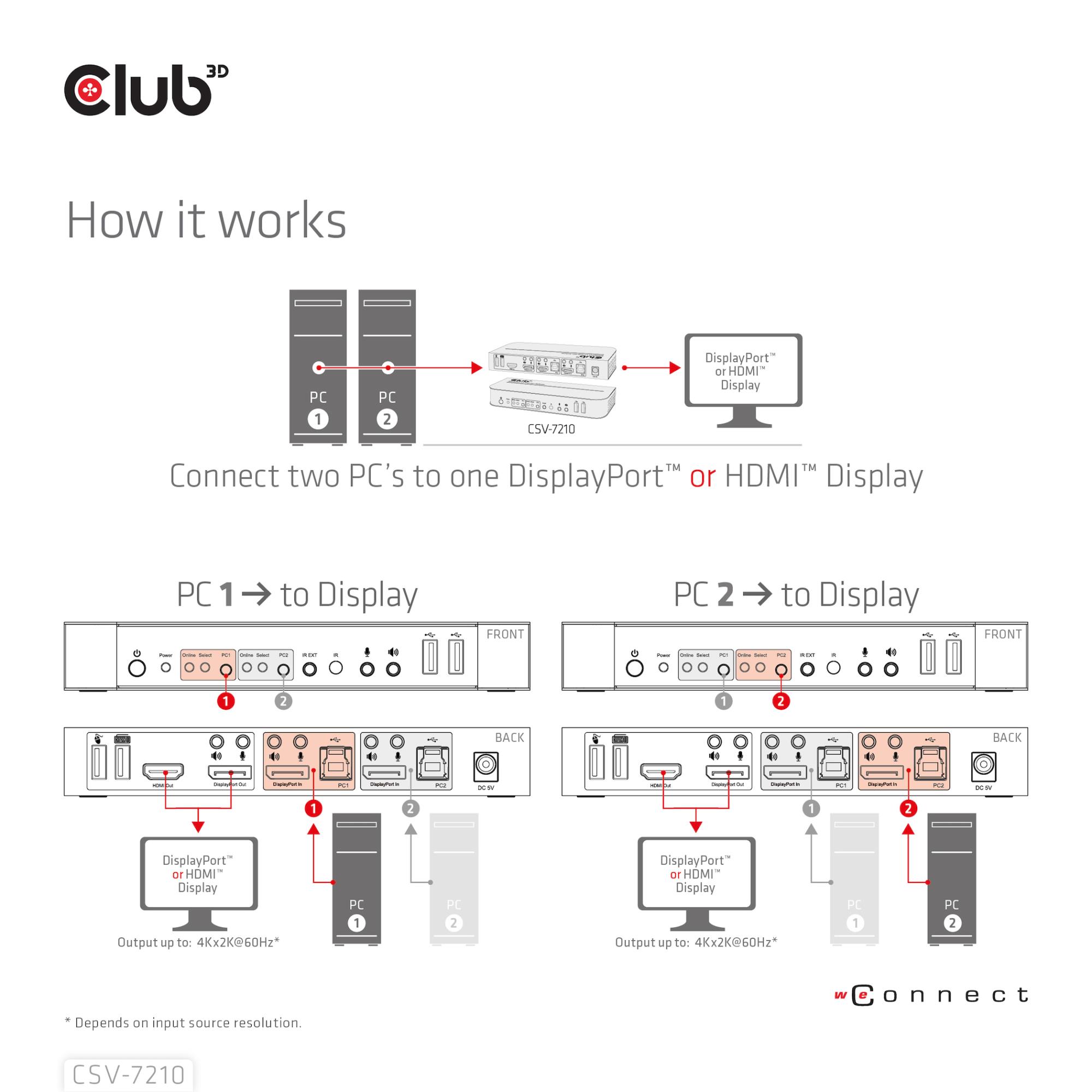 VIDEO SWITCH KVM DP/HDMI/CSV-7210 CLUB3D - Image 13