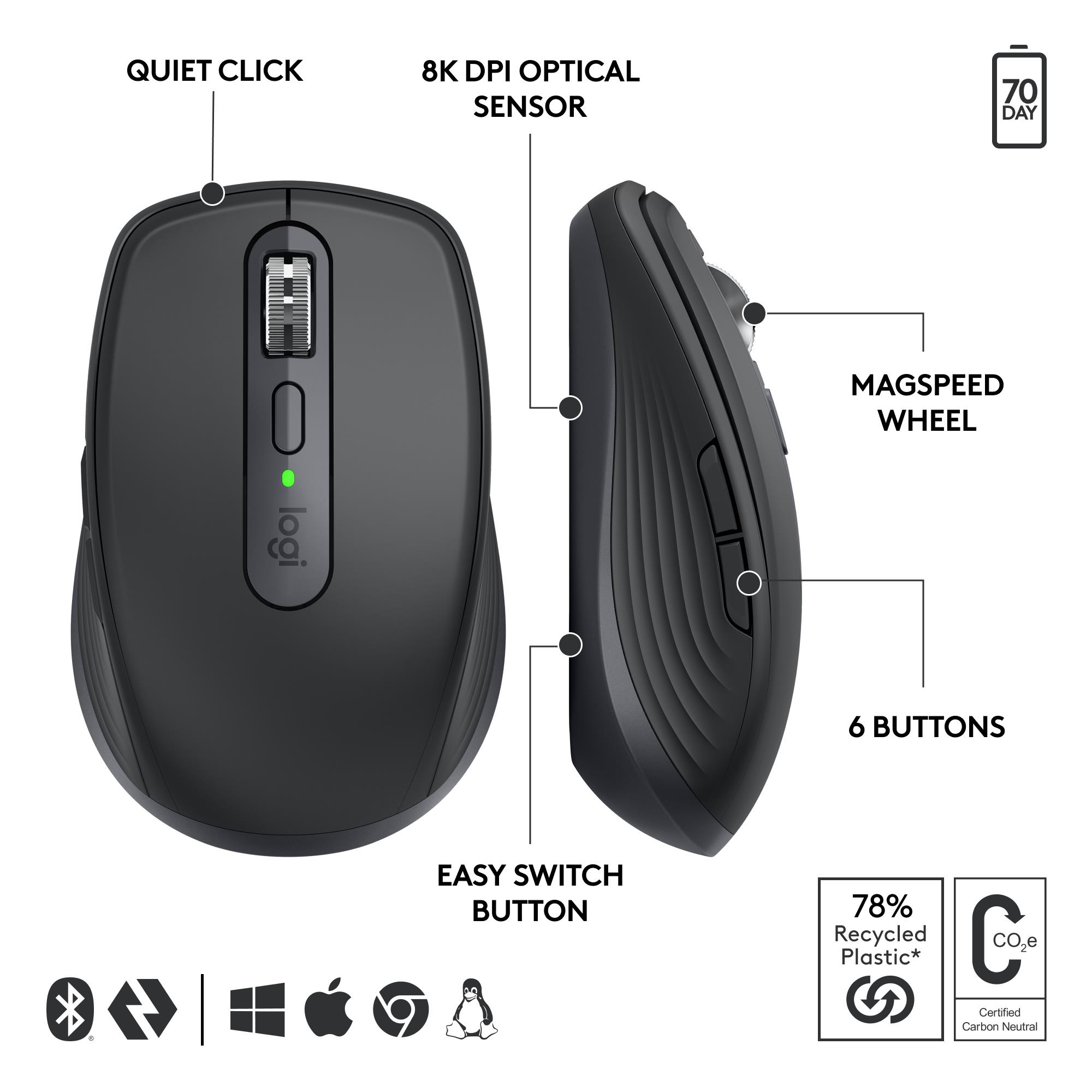 MOUSE USB WRL MX ANYWHERE 3S/GRAPHITE 910-006958 LOGITECH - Image 8