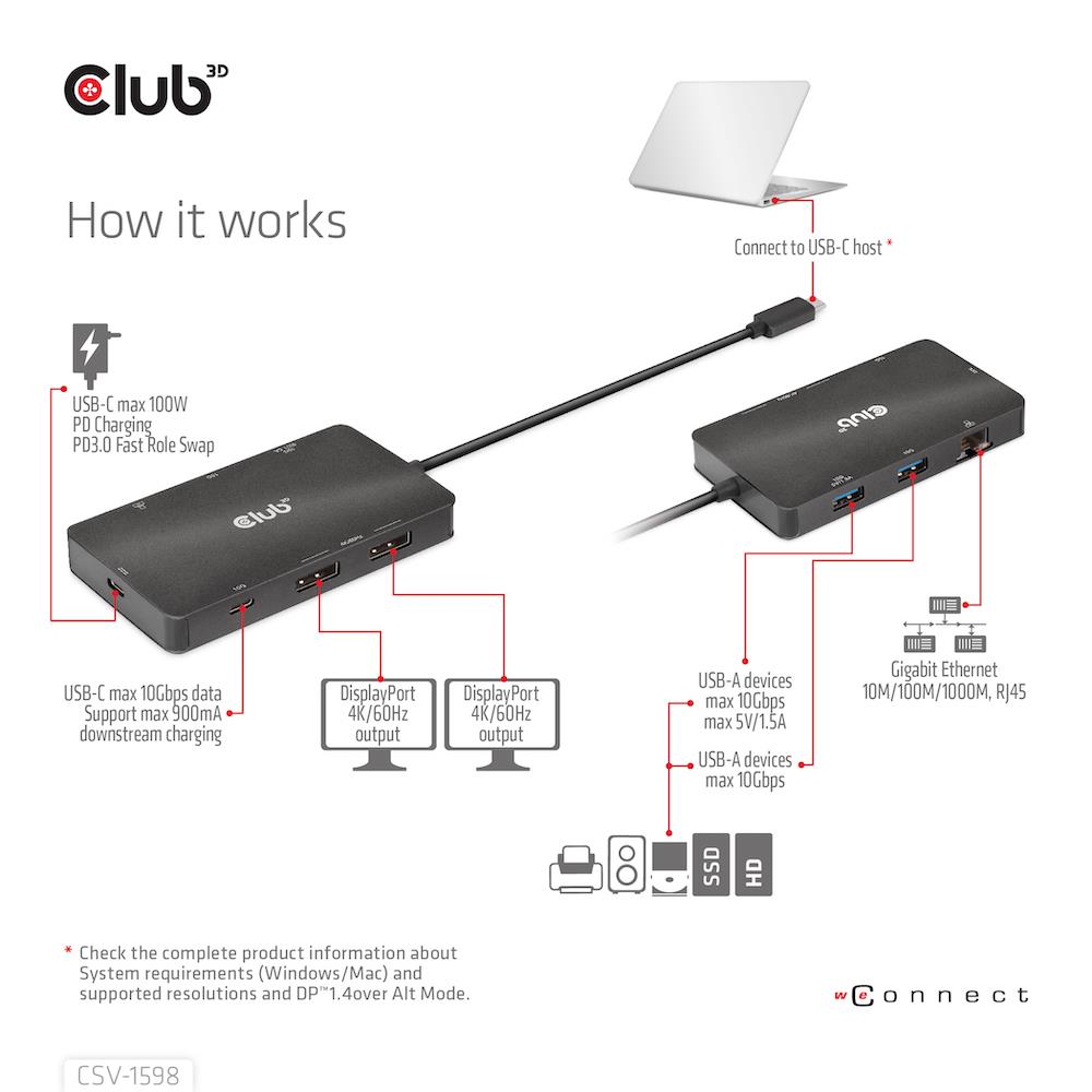 NB ACC DOCKING STATION 7IN1/USB-C 100W CSV-1598 CLUB3D - Image 30