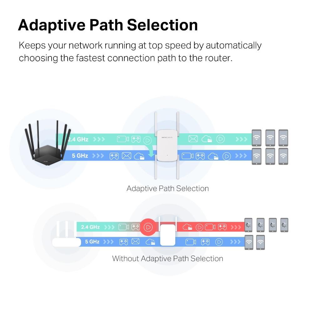 WRL RANGE EXTENDER 1900MBPS/ME50G MERCUSYS - Image 9
