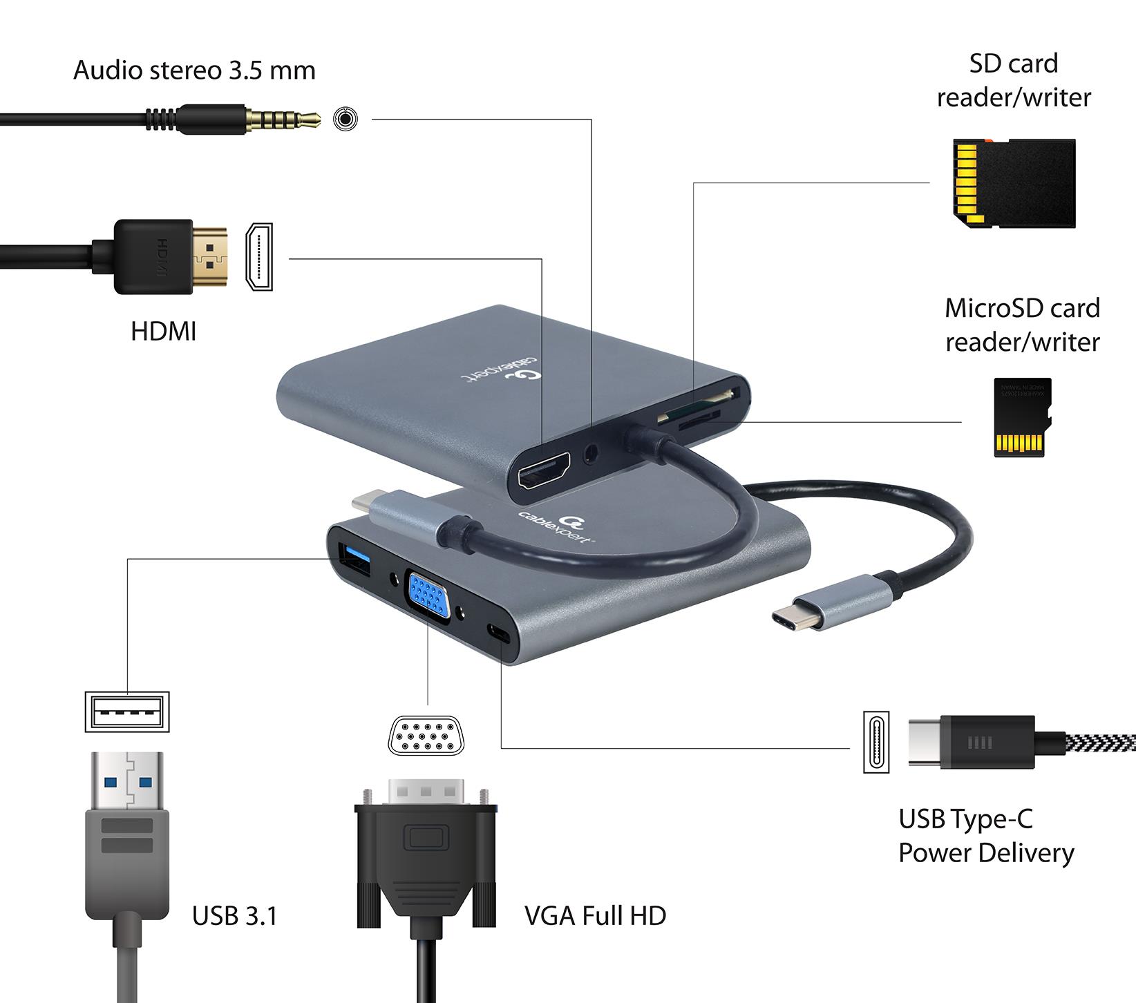I/O ADAPTER USB-C TO HDMI/USB3/6IN1 A-CM-COMBO6-01 GEMBIRD - Image 8