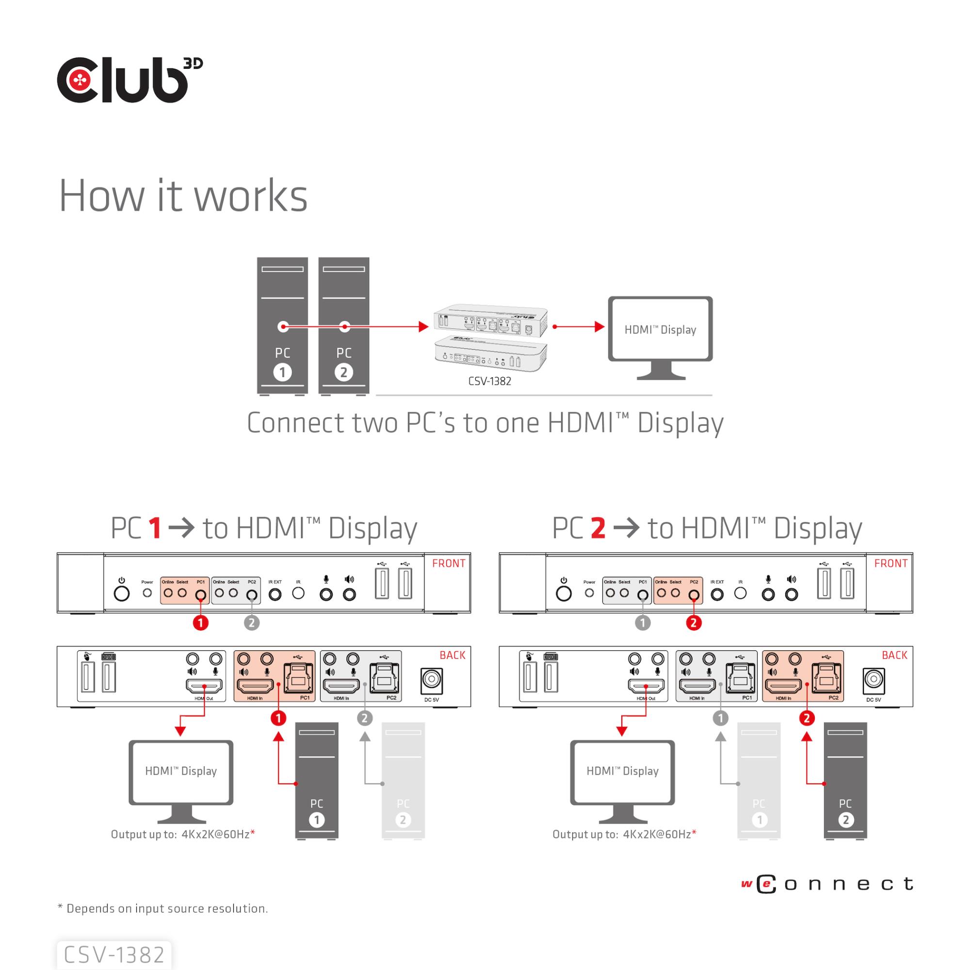 VIDEO SWITCH KVM HDMI 2PORT/CSV-1382 CLUB3D - Image 12