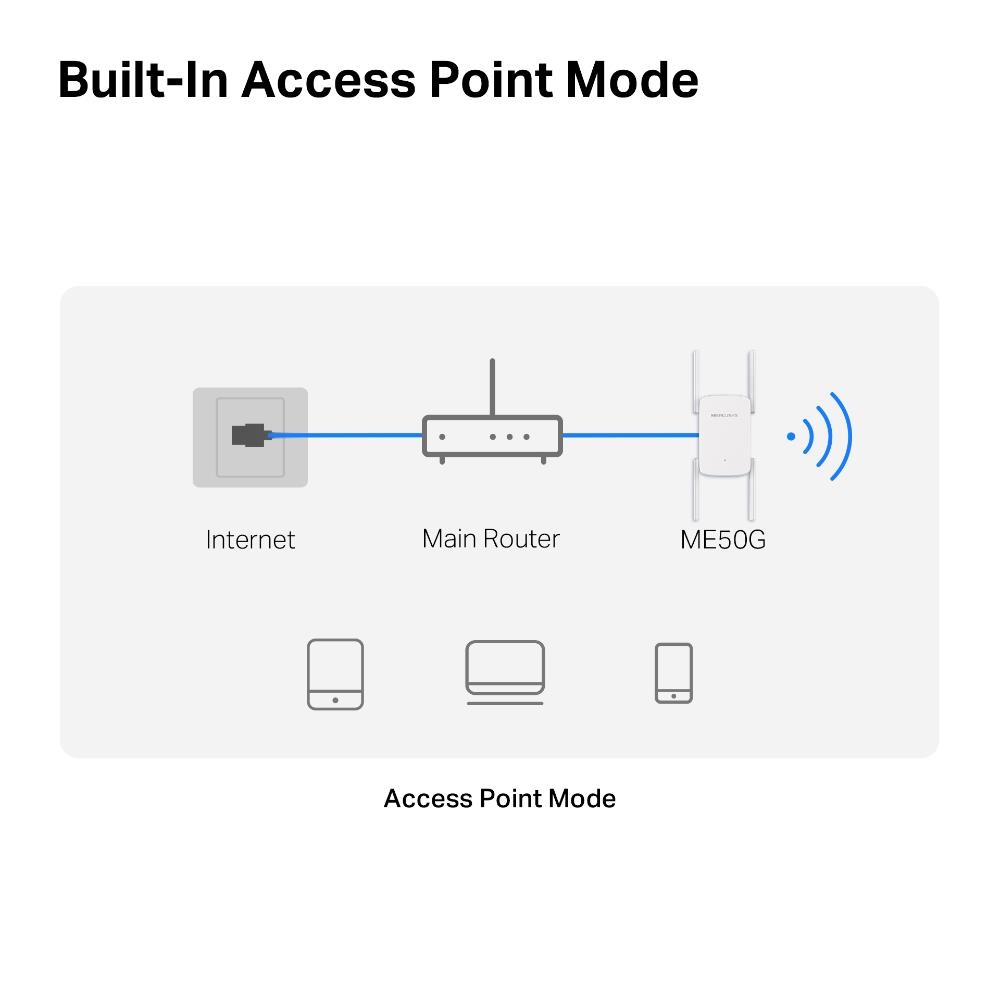 WRL RANGE EXTENDER 1900MBPS/ME50G MERCUSYS - Image 11