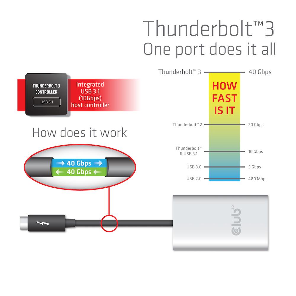 I/O ADAPTER THUNDERBOLT / HDMI/DUAL CSV-1574 CLUB3D - Image 8
