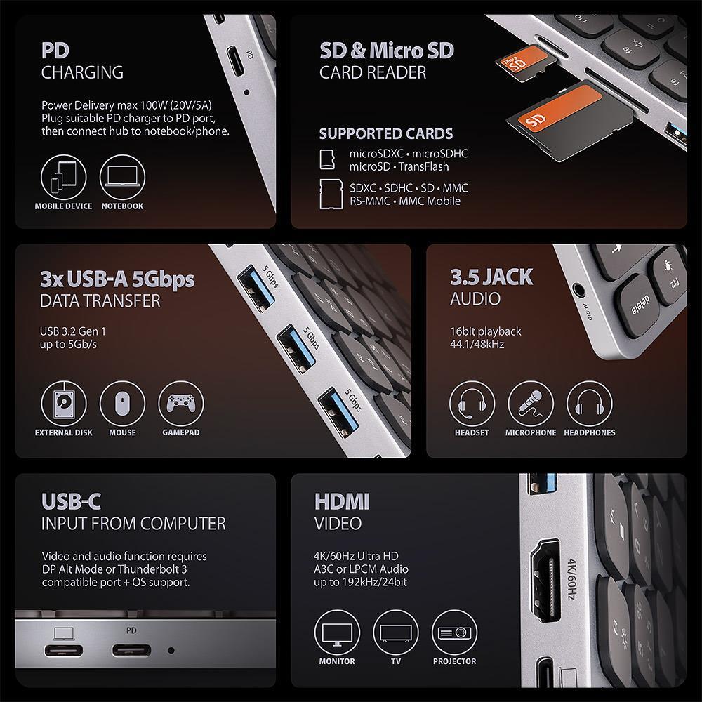 KEYBOARD + I/O HUB 9IN1/0.6M HMC-KB-US AXAGON - Image 7