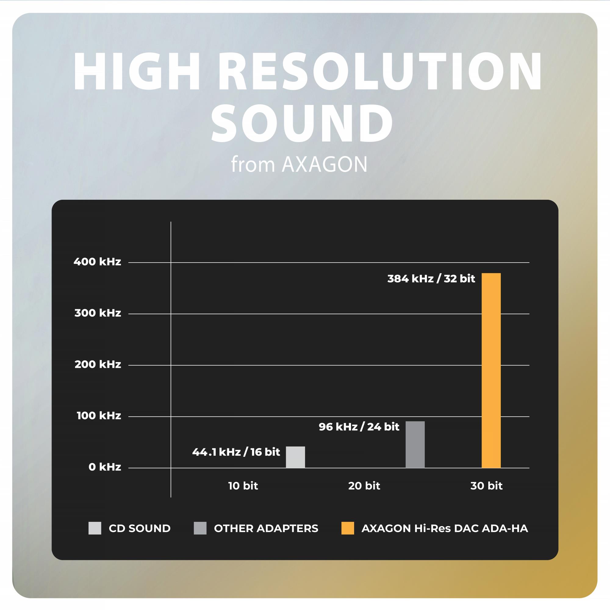 ADAPTER USB-C TO AUDIO 3.5MM/DAC 0.1M ADA-HA AXAGON - Image 9