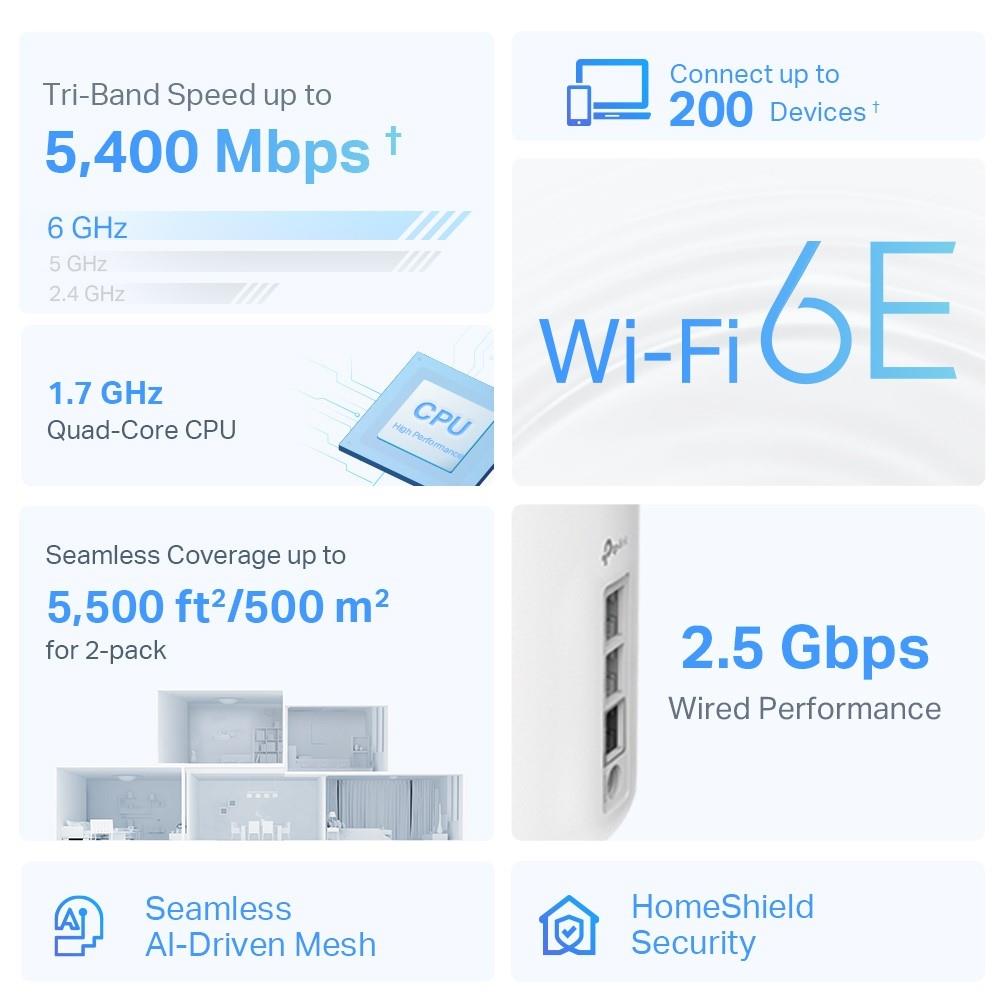 Wireless Router TP-LINK Wireless Access Point / Router 2-pack 5400 Mbps Mesh Wi-Fi 6e 2x10/100/1000M 1x2.5GbE LAN WAN ports 3 Number of antennas 4 DECOXE75PRO(2-PACK) - Image 3