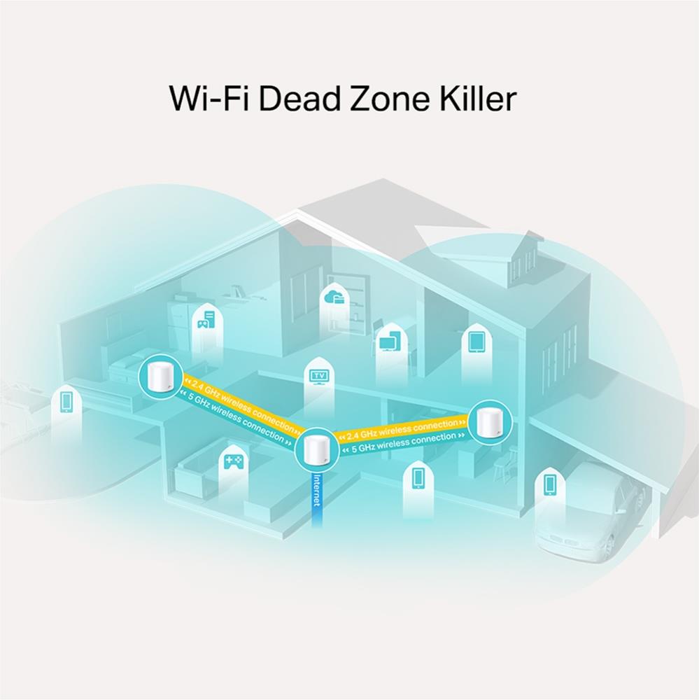 Wireless Router TP-LINK Wireless Router 2-pack 1800 Mbps Mesh IEEE 802.11a IEEE 802.11n IEEE 802.11ac IEEE 802.11ax DECOX20(3-PACK) - Image 4