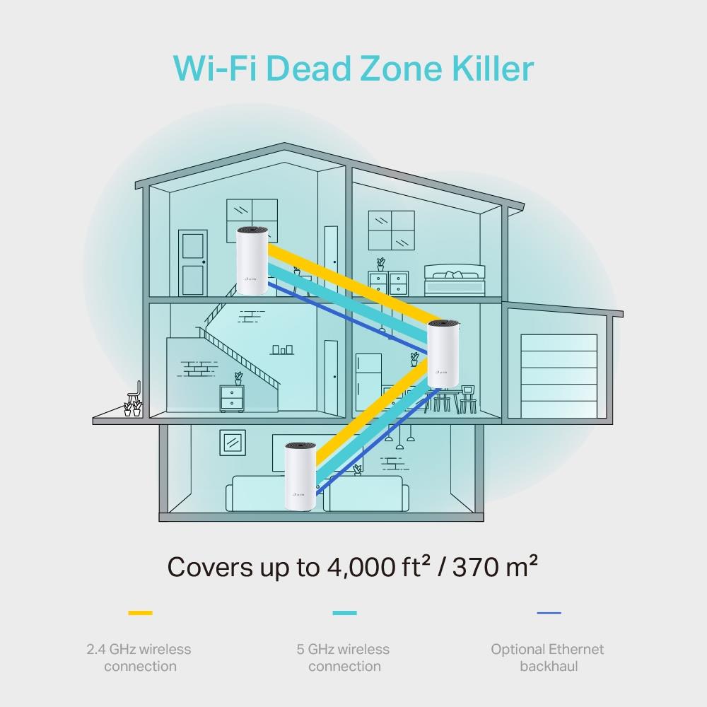 Wireless Router TP-LINK Wireless Router 3-pack 1200 Mbps Mesh DECOM4(3-PACK) - Image 5