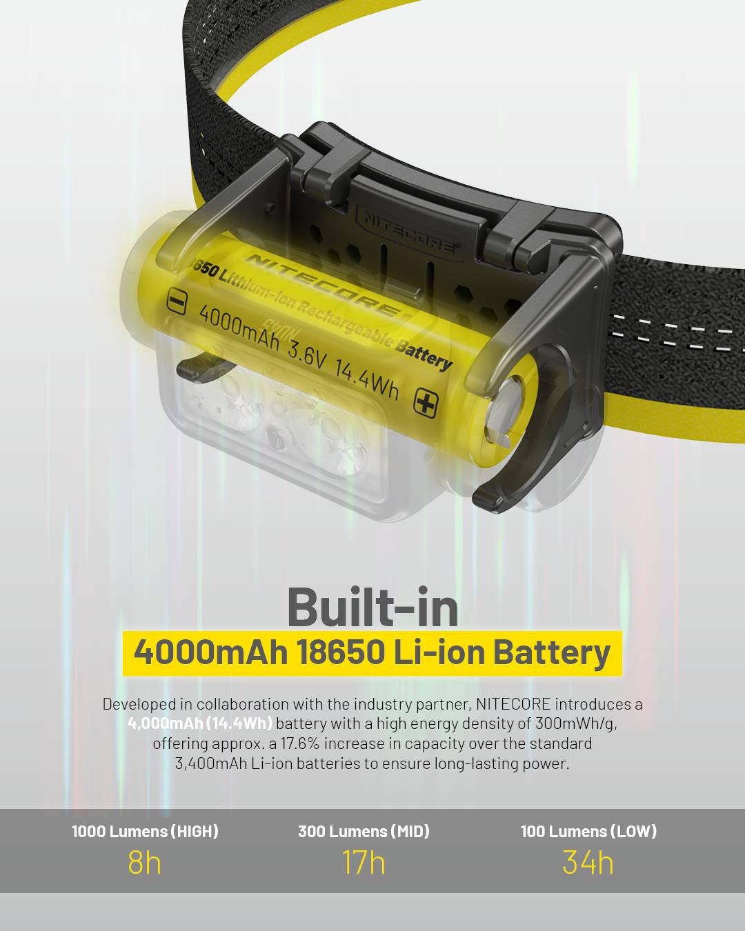 HEADLAMP NU SERIES 1700 LUMENS/NU45 NITECORE - Image 7