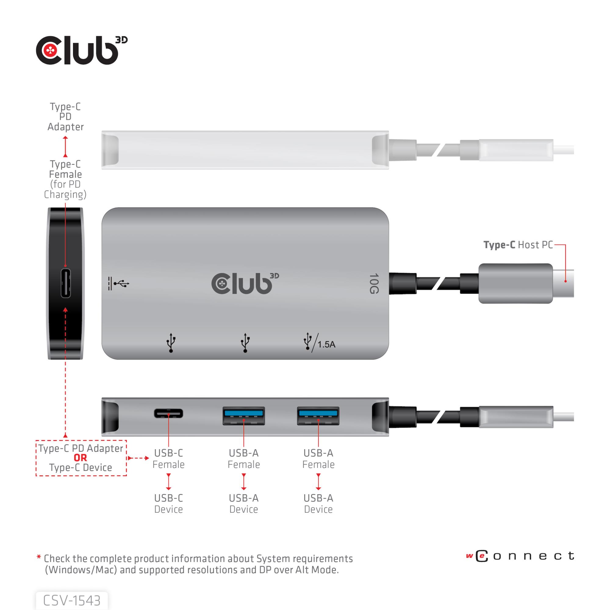 I/O HUB USB-C PD CHARGING/CSV-1543 CLUB3D - Image 5