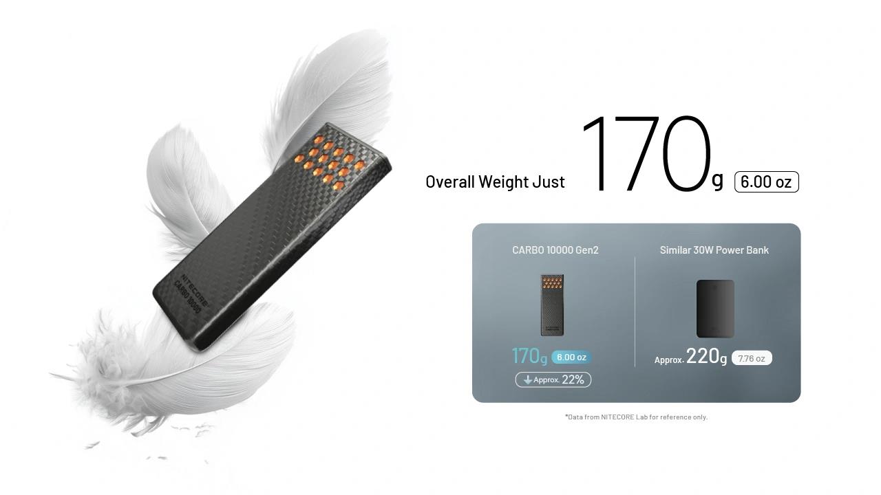 POWER BANK 10000MAH/CARBO 10000 G2 BLUE NITECORE - Image 13