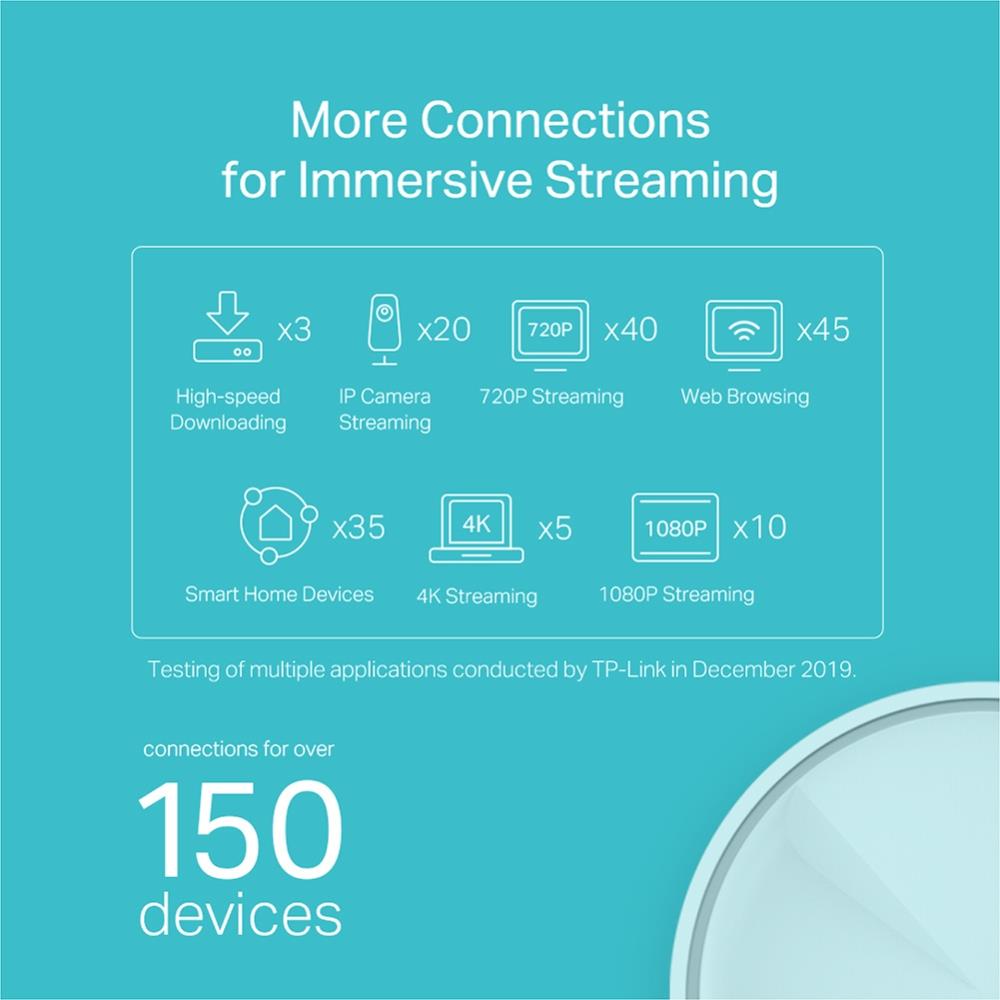 Wireless Router TP-LINK Wireless Router 2-pack 1800 Mbps Mesh IEEE 802.11a IEEE 802.11n IEEE 802.11ac IEEE 802.11ax DECOX20(3-PACK) - Image 5
